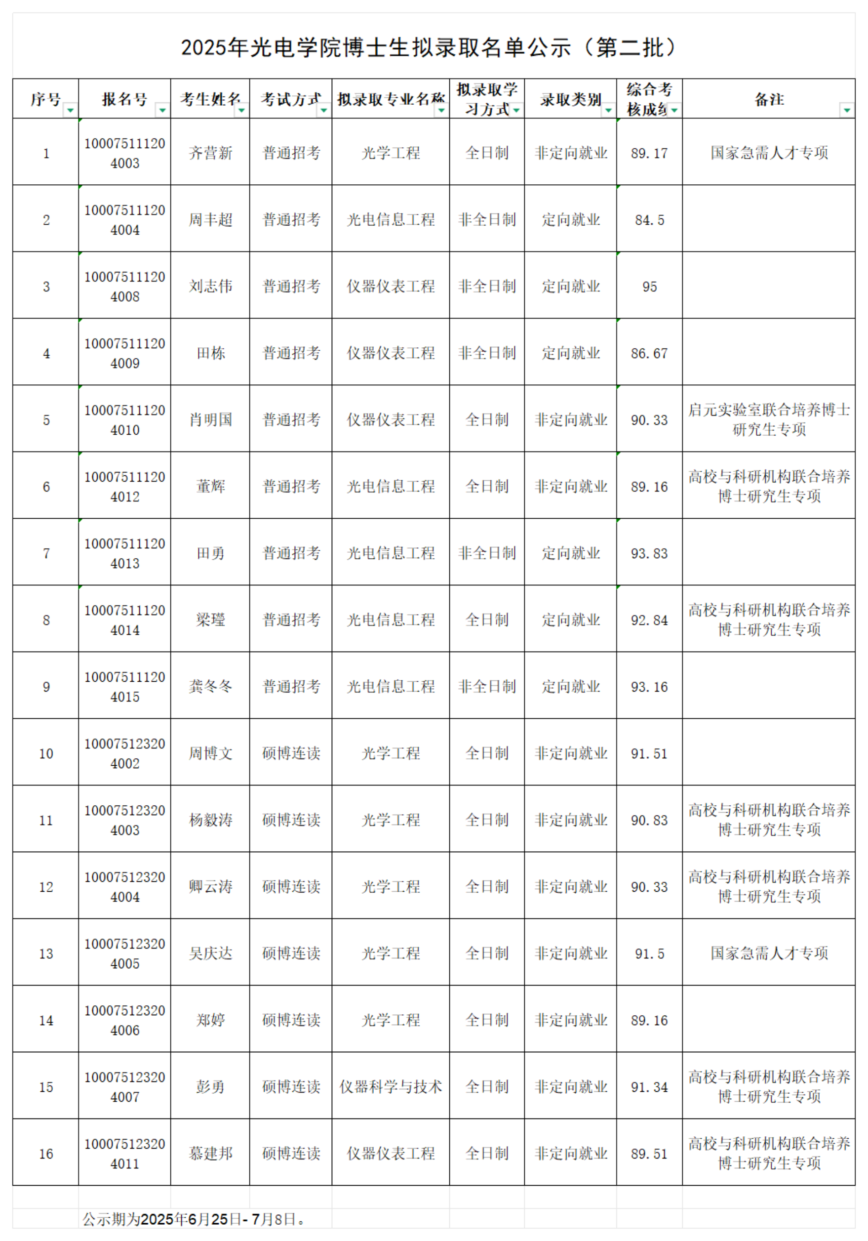 2025年2026美加墨世界杯官网博士生拟录取名单公示（第二批）_00.png