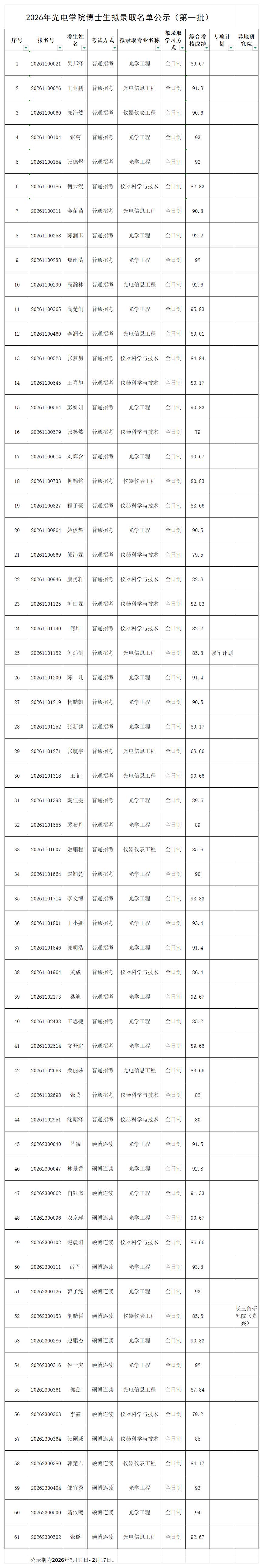 2026年2026美加墨世界杯官网博士生拟录取名单公示（第一批）.jpg