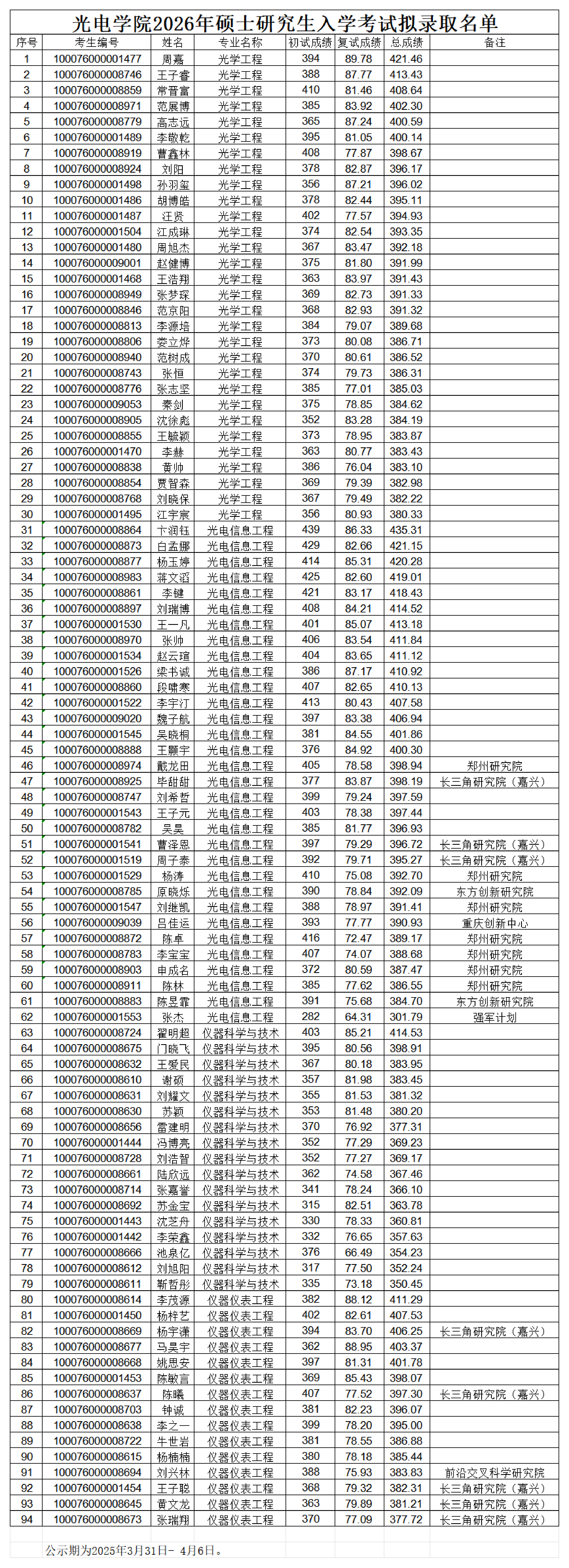2026美加墨世界杯官网2026年硕士研究生入学考试拟录取名单(1)_00.png