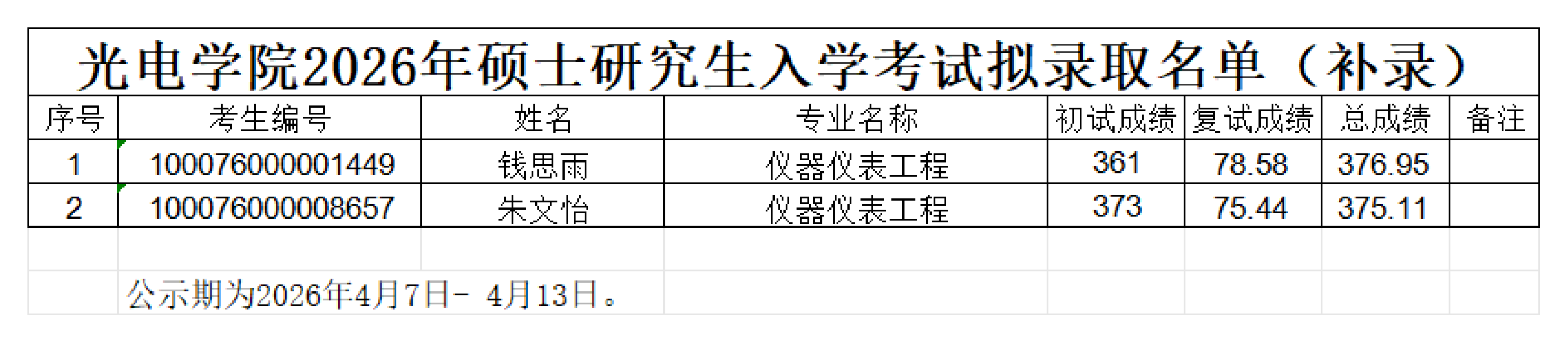 2026美加墨世界杯官网2026年硕士研究生入学考试拟录取名单（补录）_00.png