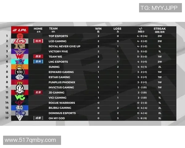 TES与SN精彩对决比赛视频回顾及精彩瞬间分析 TES与SN精彩对决比赛视频回顾及精彩瞬间分析