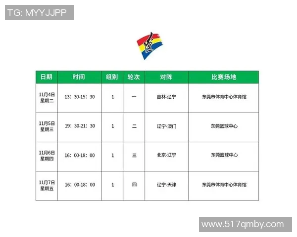 辽宁男篮CBA赛程出炉，首战对手是谁？
